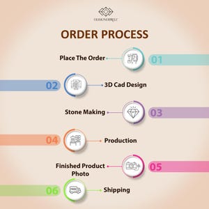 May include: An infographic from Diamondbreez detailing the order process. The stages are: placing the order, 3D CAD design, stone making, production, finished product photo, and shipping, each with a number and colour.