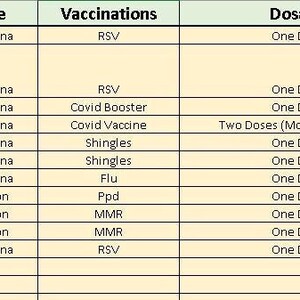 Vaccination Tracker