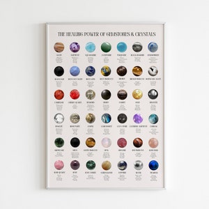 The Healing Power of Gemstones and Crystals Poster Digital Poster Wall Art Digital Print