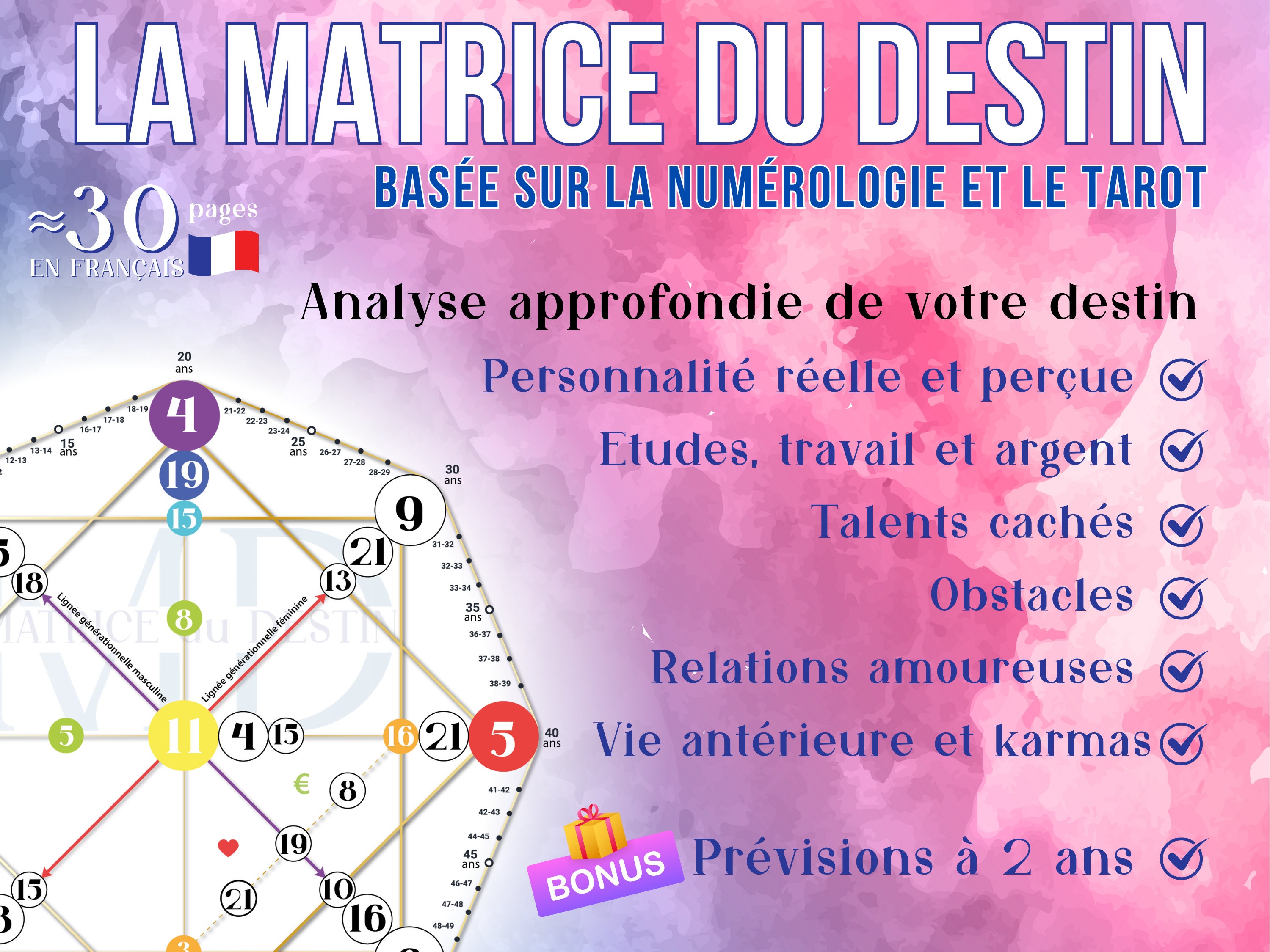 Matrice du Destin l Analyse complète de 30 pages en 48h l Numérologie l Découvrez votre destin