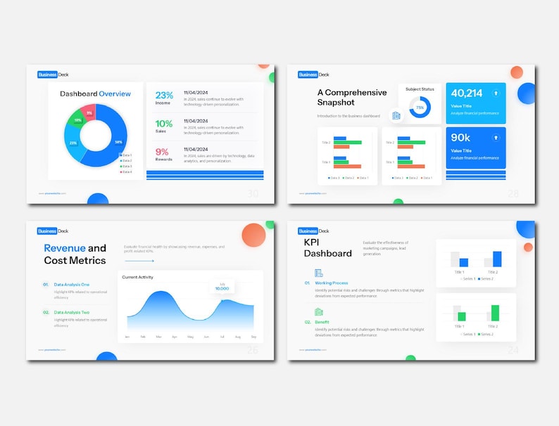 Slide Subpatch Visualization KPI Dashboard Powerpoint Template: Editable Charts & Graphics (digital ...