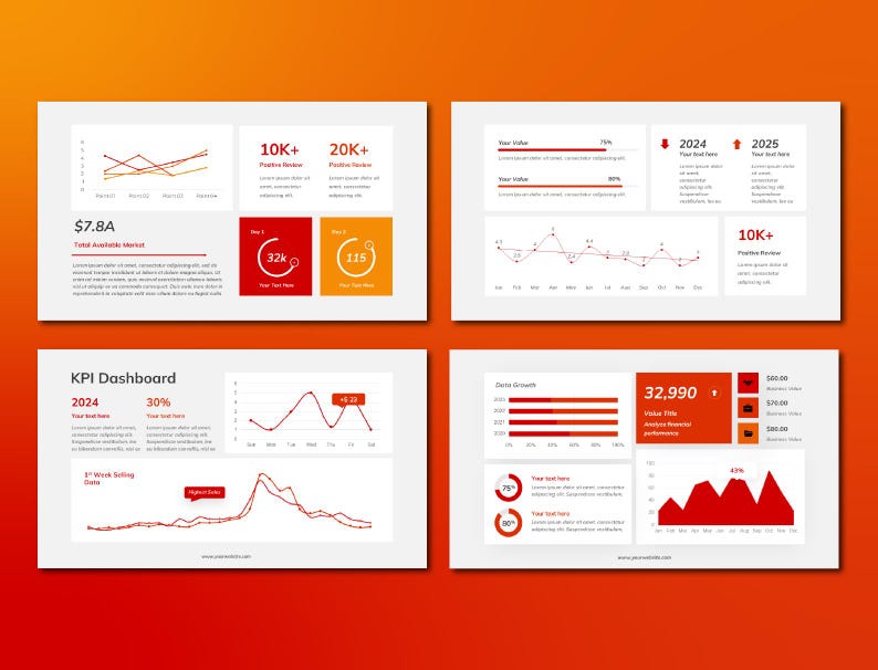 Editable KPI Dashboard Powerpoint Template: Business Metrics (digital ...