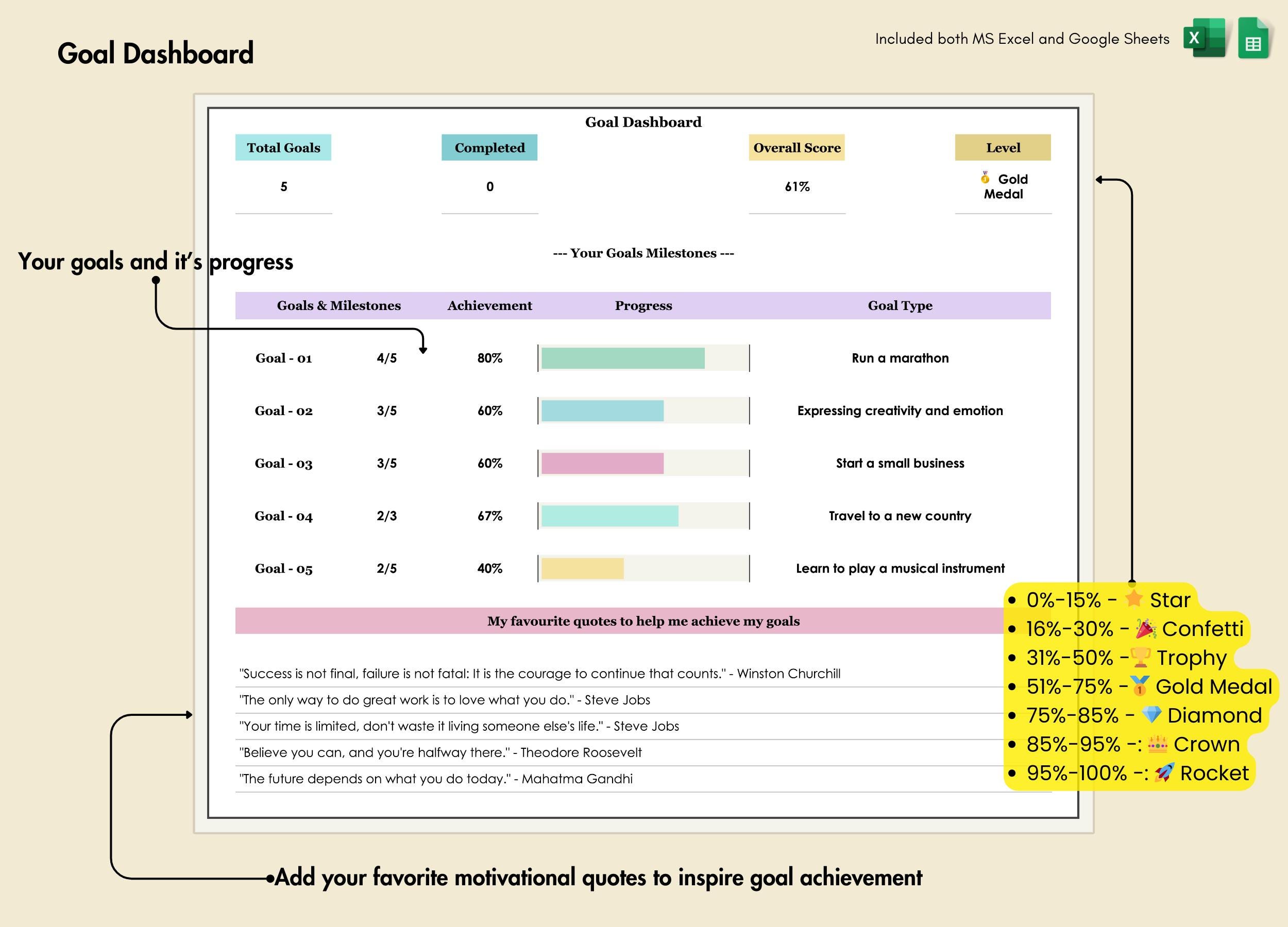 Goal Setting Spreadsheet, Excel, Google Sheets, Objectives Tracker ...