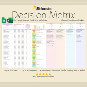 2025 Eisenhower Decision Matrix, Excel, Google Sheets, Task Priority Tracker, Task Manager, Eisenhower Matrix, Brain Dump,