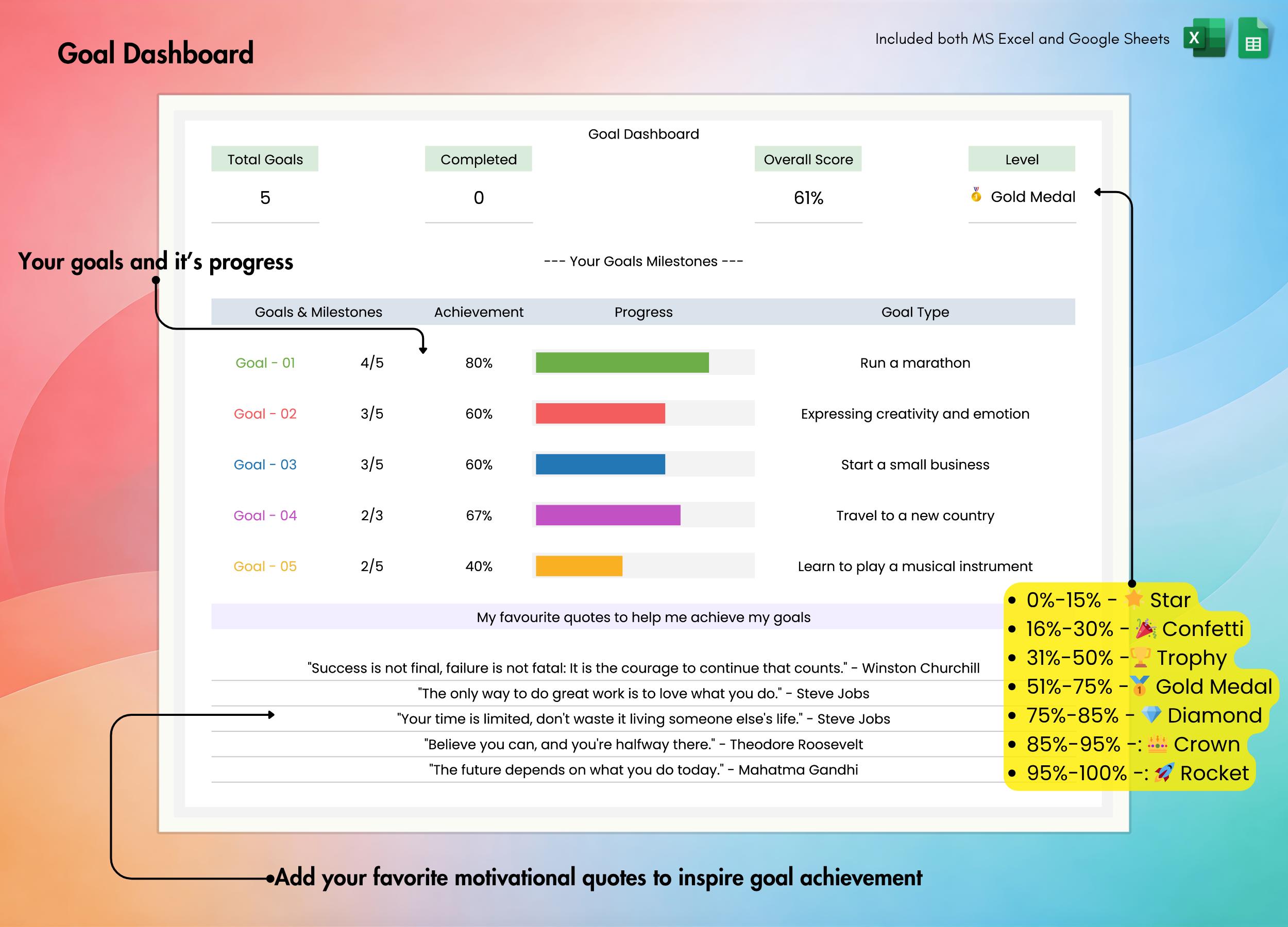 Goal Setting Spreadsheet, Excel, Google Sheets, Objectives Tracker ...