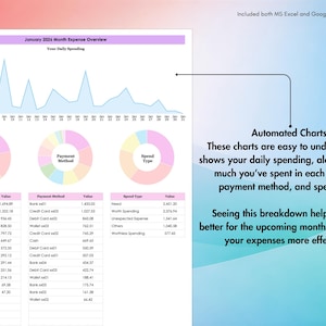 Expense Tracker, Excel, Google Sheets, Spending Log, Monthly Expenses, Payments, Cost Report, Finance Sheet