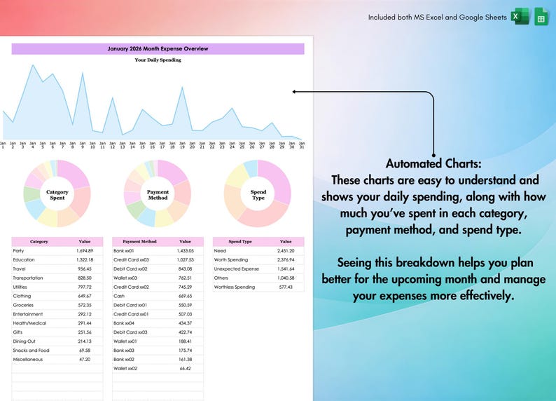 Expense Tracker, Excel, Google Sheets, Spending Log, Monthly Expenses, Payments, Cost Report, Finance Sheet