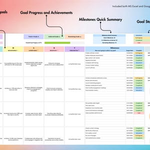 SMART Goals Template for Excel and Google Sheets | 10 Goals per Sheet ...
