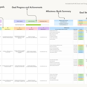 SMART Goals Template for Excel and Google Sheets | 10 Goals Per Sheet | Goal Progress
