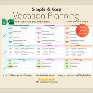 How to Do a Travel Itinerary on Excel: Easy Steps for Perfect Trips