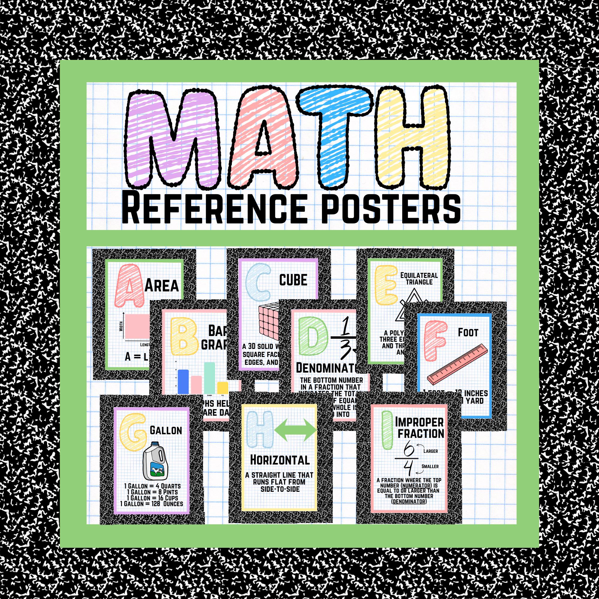 ABC Math Reference Posters for Upper Elementary, 3rd Grade, 4th Grade ...