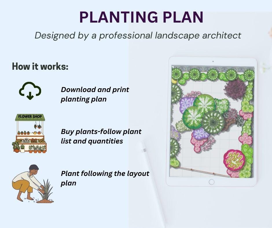 Tropical Front Yard Garden Plan • Zone 9-11, Full Sun (PDF) - Etsy
