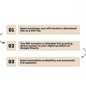 May include: A three-step process for accessing a digital product is illustrated with numbered steps. Step one: Upon purchase, you will receive a download link to a PDF file. Step two: The PDF contains a clickable link granting direct access to your digital product on Google Sheets. Step three: Enjoy immediate availability and automatic live updates!
