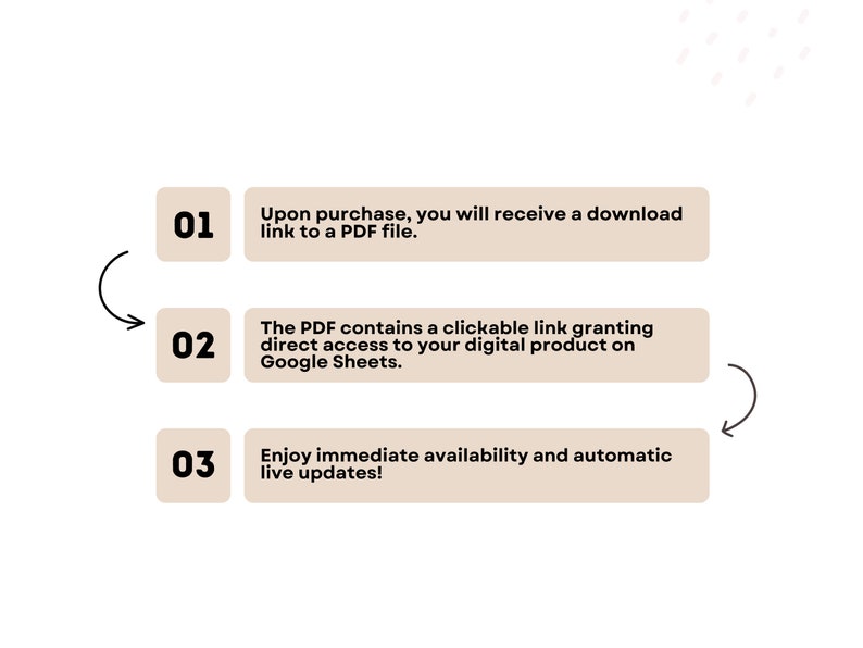 May include: A three-step process for accessing a digital product is illustrated with numbered steps. Step one: Upon purchase, you will receive a download link to a PDF file. Step two: The PDF contains a clickable link granting direct access to your digital product on Google Sheets. Step three: Enjoy immediate availability and automatic live updates!
