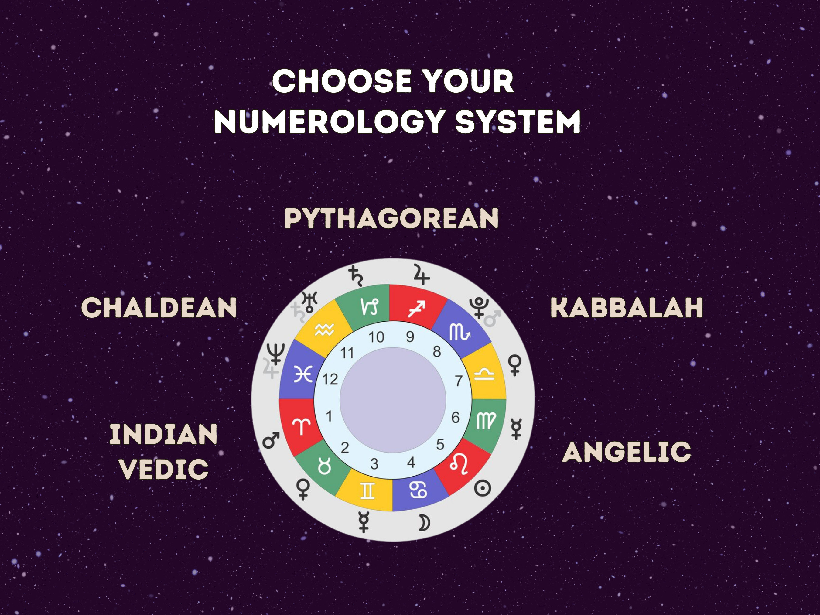 AI Powered Numerology Reading Generator Variety of Readings Instant