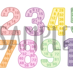 Modern Skip Counting Posters
