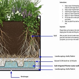 Sub-irrigation System - Self-watering Inserts for Planters - Water ...
