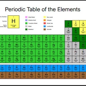 Puede incluir: Una tabla periódica colorida de los elementos con el número atómico, el símbolo y el nombre de cada elemento. La tabla está organizada por grupo y período, con los elementos codificados por colores según sus propiedades.