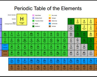 Printable Books of the Bible Periodic Table - Etsy
