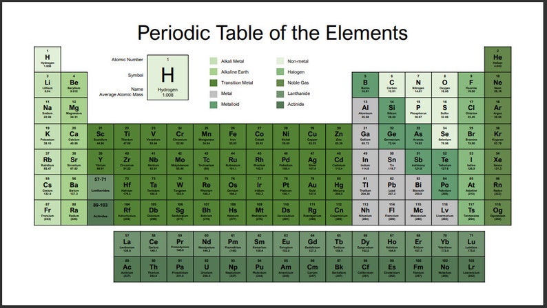 Printable Periodic Table - Etsy