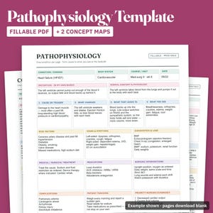 Op de afbeelding: Een Pathofysiologie-sjabloon als invulbaar PDF met twee conceptmaps. De witte pagina bevat een gestructureerd raster met koppen zoals Aandoening, Lichaamssysteem, Definitie, Risicofactoren, Tekenen, Symptomen en Verpleegkundige interventies.