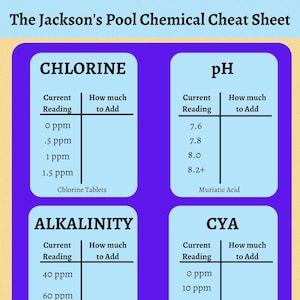 Laminated Pool Chemical Cheat Sheet