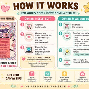 May include: An instructional graphic for a 5x7 inch editable digital birthday invitation template. It outlines two service options: self-editing via Canva or having the seller edit the file. It includes icons, text steps, and a sample invitation design.