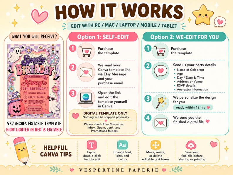 May include: An instructional graphic for a 5x7 inch editable digital birthday invitation template. It outlines two service options: self-editing via Canva or having the seller edit the file. It includes icons, text steps, and a sample invitation design.