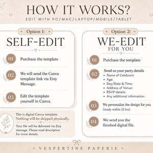 Peut inclure: Un graphique explicatif intitul&eacute; HOW IT WORKS? avec deux options. L'option 1, SELF-EDIT, liste trois &eacute;tapes pour utiliser un mod&egrave;le Canva. L'option 2, WE-EDIT FOR YOU, liste quatre &eacute;tapes pour une personnalisation. Inclut un texte sur la livraison.