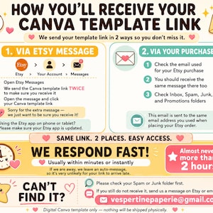 Peut inclure: Une infographie explicative intitul&eacute;e HOW YOU'LL RECEIVE YOUR CANVA TEMPLATE LINK. Elle d&eacute;taille deux m&eacute;thodes de r&eacute;ception : via message Etsy et par e-mail d'achat. Elle inclut des sections sur les d&eacute;lais de r&eacute;ponse, le d&eacute;pannage et une adresse e-mail.