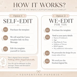 May include: A beige digital Canva template titled "How It Works?" with two options: "Self-Edit" and "We-Edit For You." The self-edit option includes purchasing the template and editing it in Canva. The other option involves the seller personalizing the design.