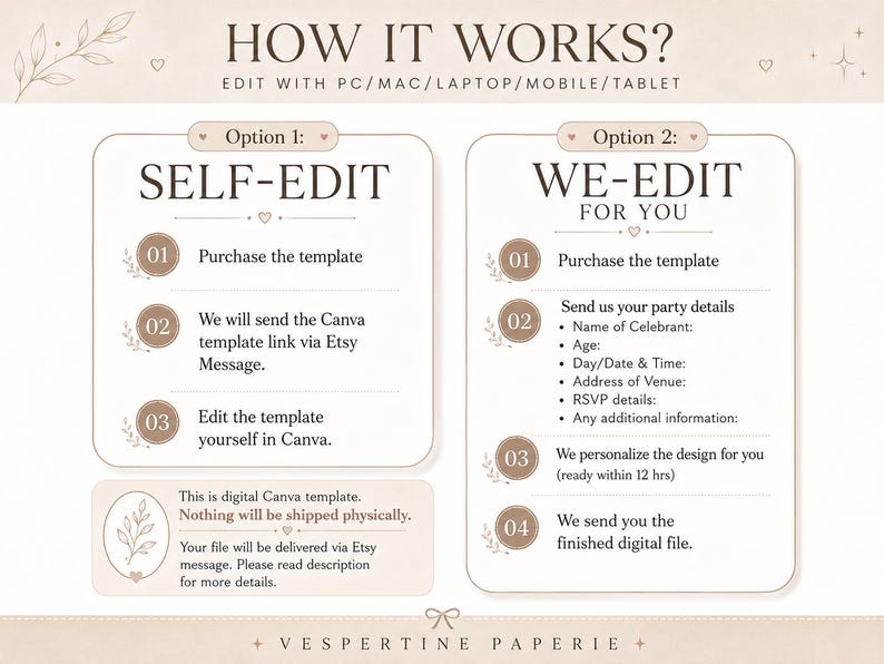 May include: A beige digital Canva template titled "How It Works?" with two options: "Self-Edit" and "We-Edit For You." The self-edit option includes purchasing the template and editing it in Canva. The other option involves the seller personalizing the design.