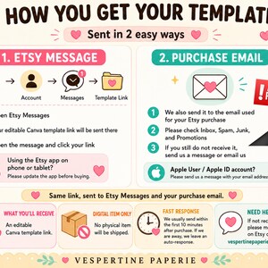 May include: An instructional infographic titled HOW YOU GET YOUR TEMPLATE explaining the delivery process for a digital Canva template. It details two methods: receiving a link via Etsy Messages or a purchase email, with additional support information.