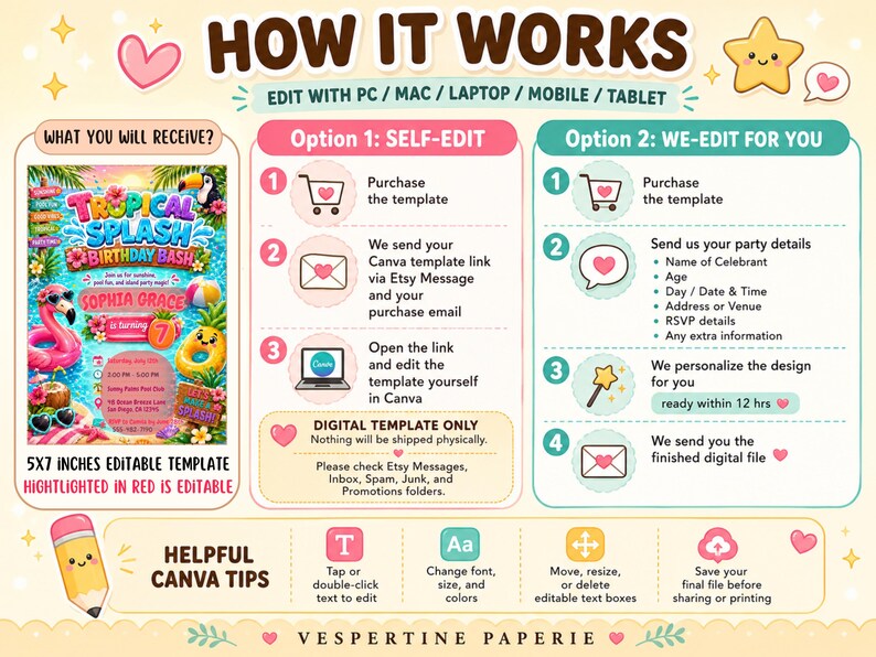 Pu&ograve; includere: Un grafico informativo intitolato HOW IT WORKS che descrive il processo per un modello di invito di compleanno digitale. Include due opzioni: modifica autonoma tramite Canva o personalizzazione professionale, con suggerimenti e icone utili.