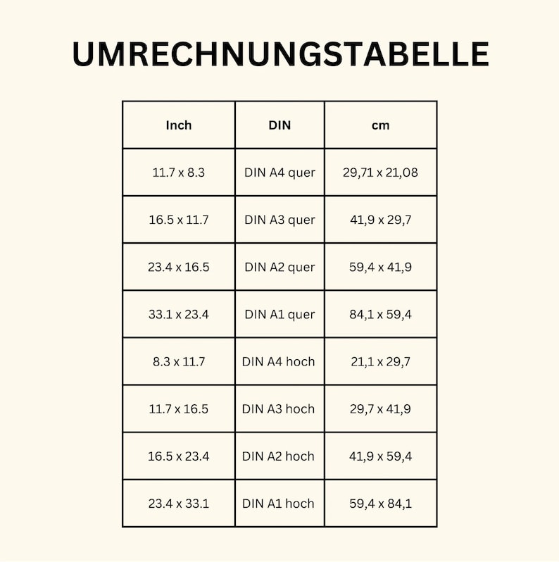 Op de afbeelding: Een conversietabel die de afmetingen van verschillende papierformaten in inches, DIN-standaard en centimeters laat zien. De tabel bevat DIN A4, A3, A2, A1 en A4, A3, A2, A1 in zowel portret- als landschapsori&euml;ntatie.