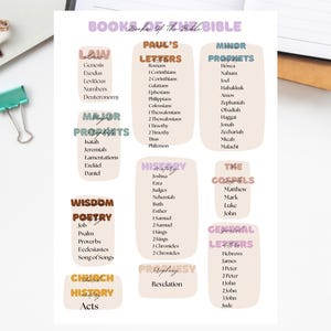 May include: A printable PDF document titled "Bible Printables" with a list of the books of the Bible, categorized by Law, Major Prophets, Paul's Letters, Minor Prophets, History, The Gospels, General Letters, Wisdom Poetry, Church History, and Prophecy.