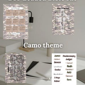 Könnte beinhalten: DIY Loaded Bibel-Kit mit Camouflage-Thema. Enthält bedruckbare Seiten mit der Frucht des Geistes, den Büchern der Bibel und Psalm 23. Das Kit enthält auch eine Liste der Bibelbücher. Der Text lautet: "Drucken und laden Sie Ihre Bibel zu Hause."