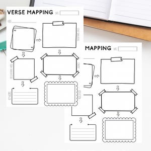May include: Black and white printable verse mapping templates with the text "verse mapping printables" and "PDF files/two sizes". The templates include spaces for verses, cross-references, and keywords.