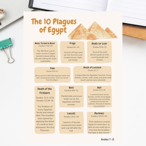 Op de afbeelding: Een Bijbelse afdruk getiteld "De 10 Plagen van Egypte" met tekst die elke plaag beschrijft, inclusief "Water veranderd in bloed" en "Kikkers". De afbeelding bevat illustraties van piramides. De afdruk is beschikbaar in PDF-formaat in 3 formaten, waaronder 12,7x17,8 cm.