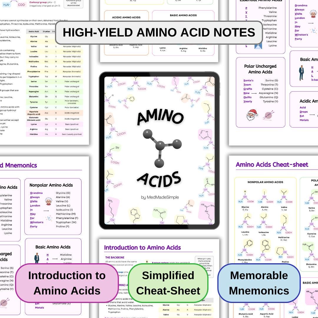 Amino Acids Study Guide - Biochemistry Cheat-sheet, Nursing, MCAT ...