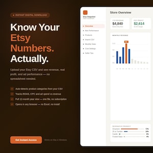 May include: A digital Etsy store overview with charts and graphs displaying sales data. The interface shows revenue, profit, orders, and ad performance metrics. Text reads "Know Your Etsy Numbers. Actually."