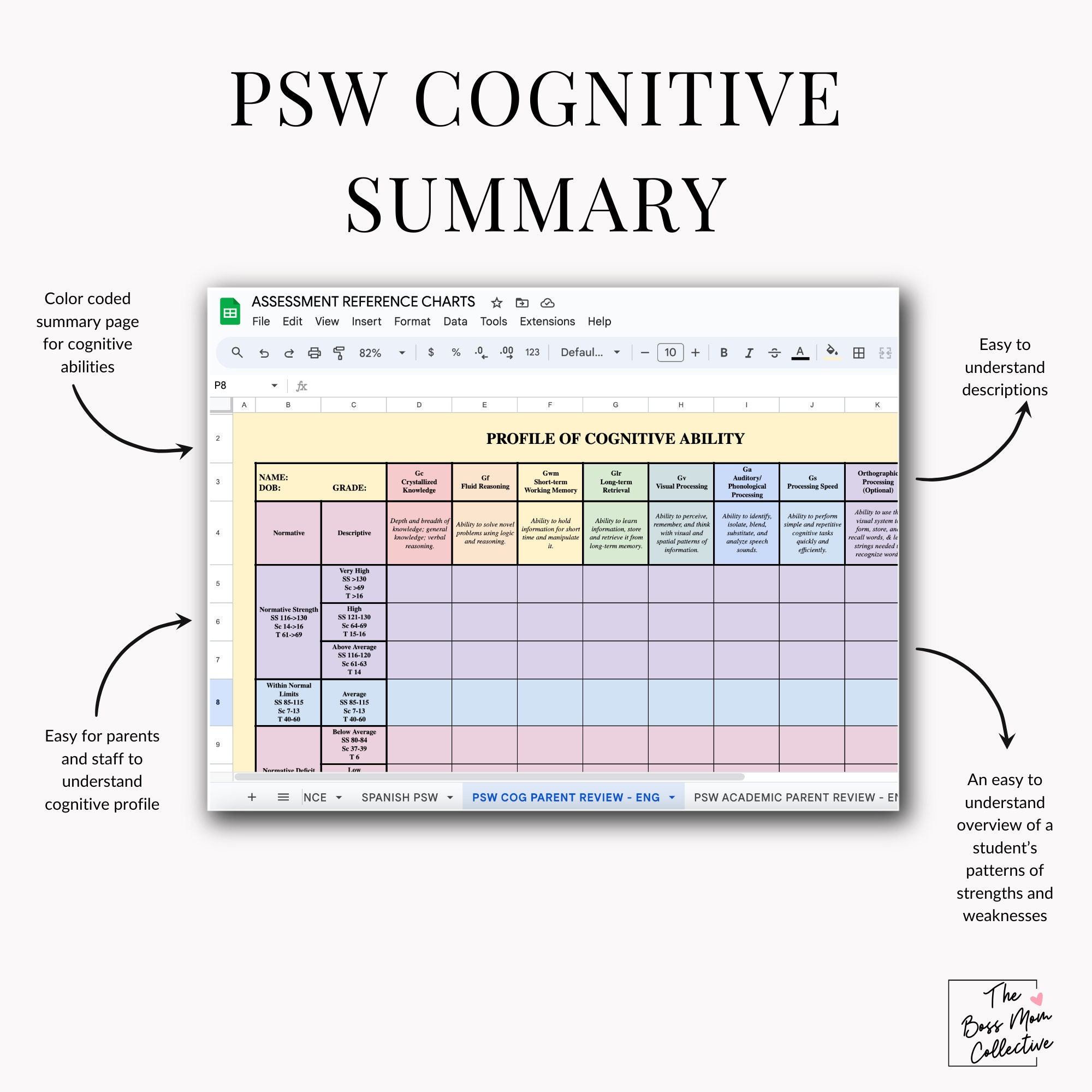 School Psychologist | PSW Model | ED Assessment | Mental Status Exam ...