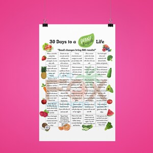 30 dagen tot plantaardig eten Referentietabel; Afdrukbaar/direct downloaden; In één oogopslag Informatieposter; voedings handje