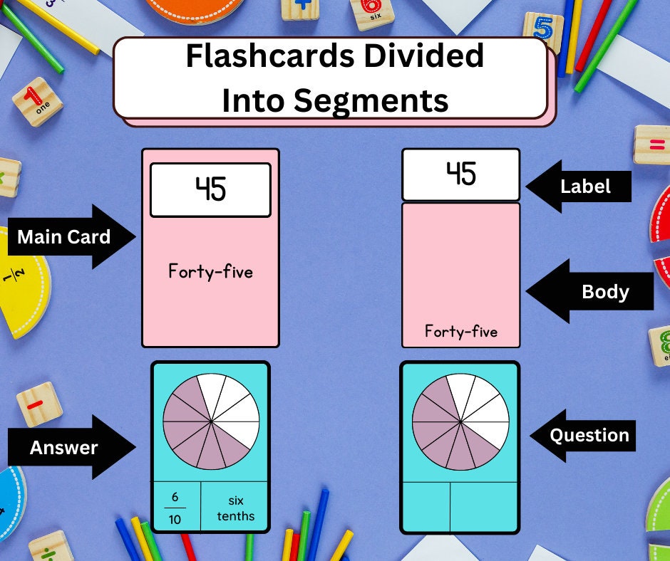 Math Flashcards Bundle 1000 Flashcards Printable Etsy