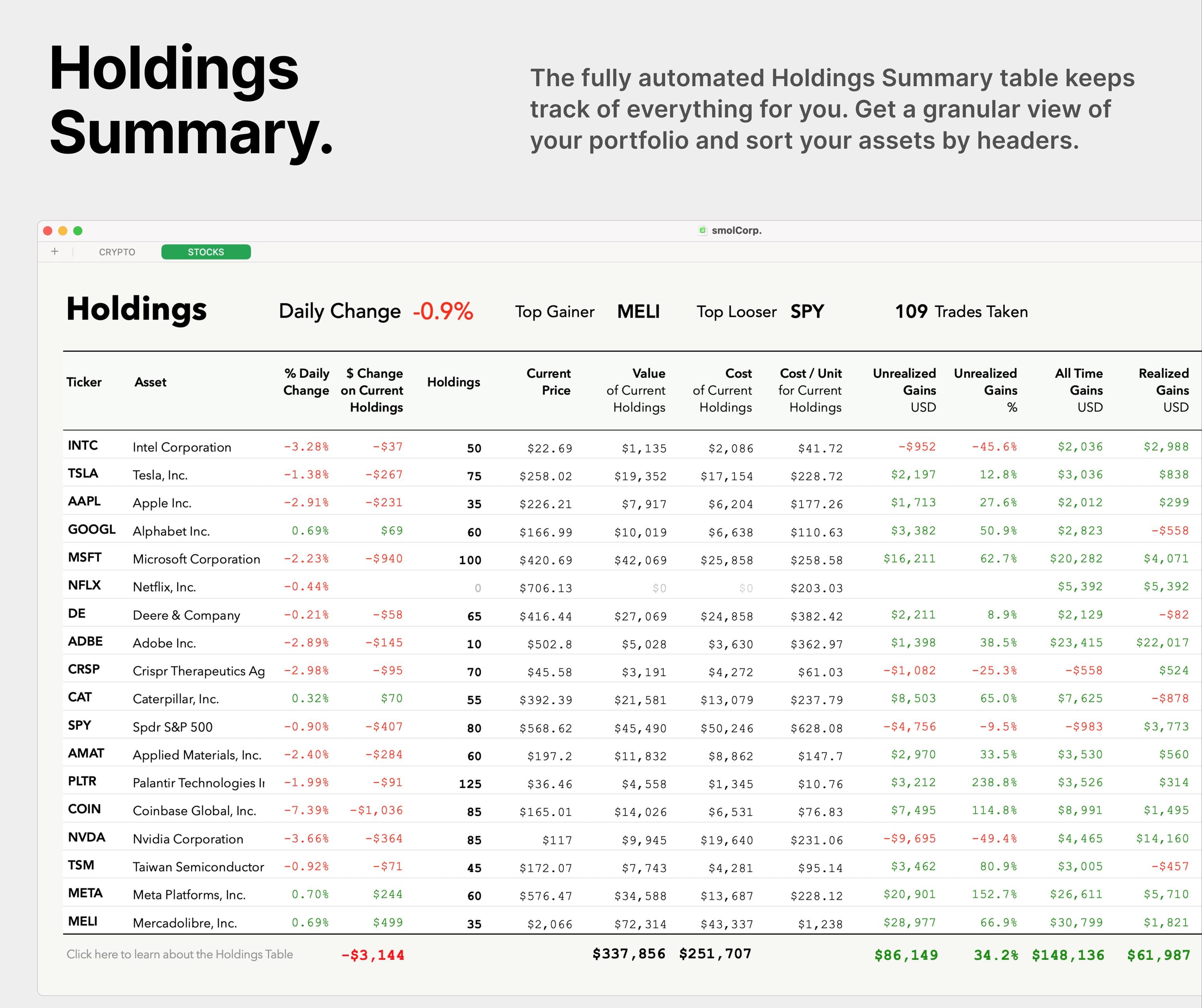 Crypto & Stocks Portfolio Tracker: Investment Journal for Apple Numbers -  Etsy
