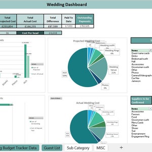 2025 Ultimate Wedding Budget Planner Template