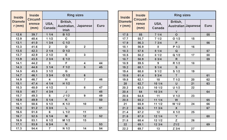 May include: Ring size conversion chart showing measurements in millimetres, and ring sizes for USA, Canada, British, Australian, Japanese, and Euro sizing. Includes inside diameter and circumference.