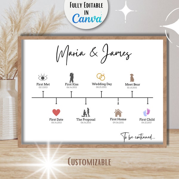 Our Story So Far Timeline, Our Love Story So Far, Editable Anniversary Gift for Wife Husband, Love Story Couple