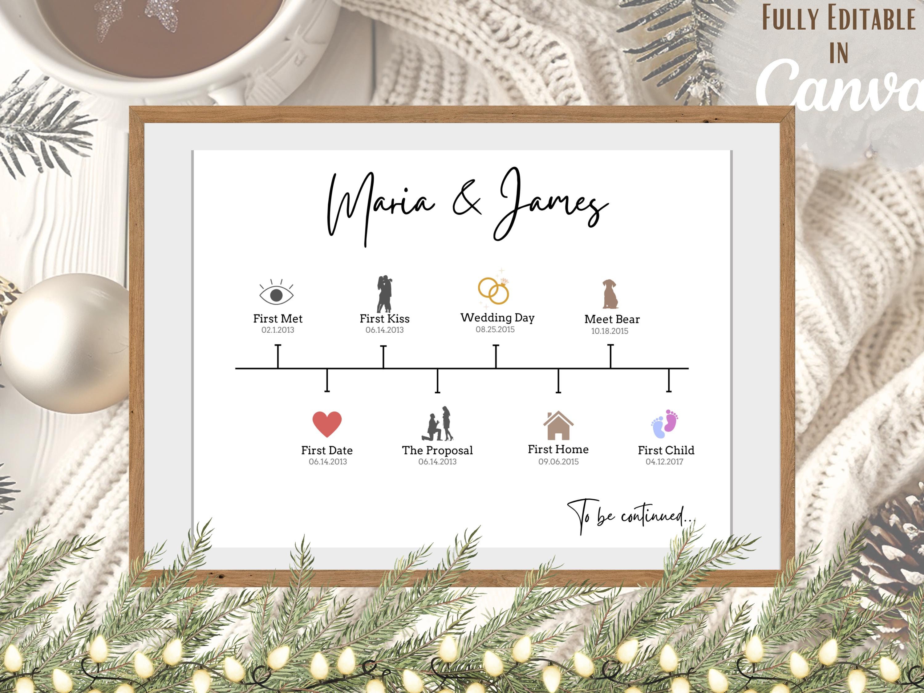 Editable Anniversary Timeline Template | Our Love Story Printable ...