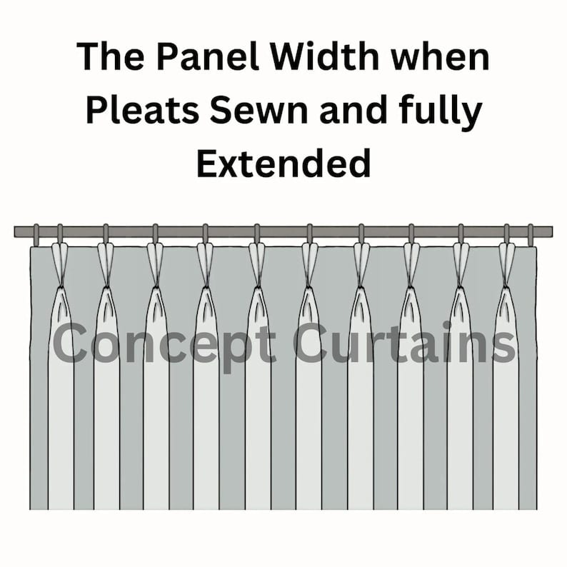 May include: A diagram of a light gray curtain panel with pinch pleats hanging from a rod. The text reads: The Panel Width when Pleats Sewn and fully Extended and Concept Curtains. The illustration shows the curtain fabric gathered into vertical pleats.